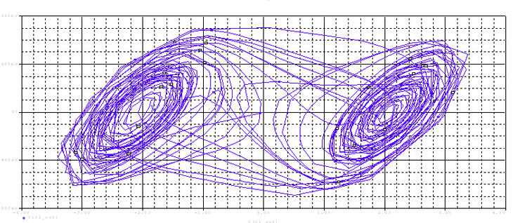The double scroll attractor