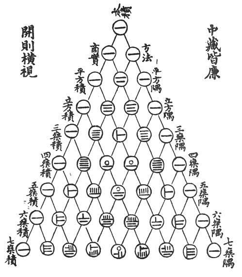 Khayyam-Pascal triangle in rod numerals